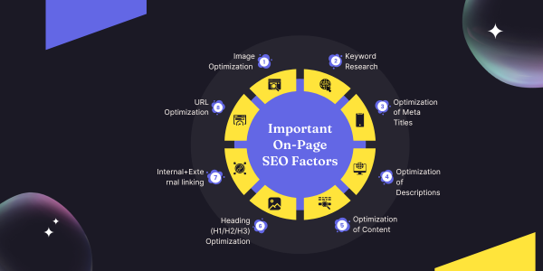 Complete SEO Services | Advanced On-Page SEO Optimization Services By Asadujjaman