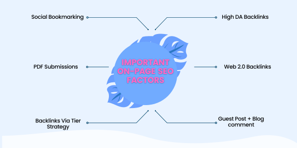 Complete SEO Services | Off-Page SEO Services By Asadujjaman