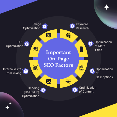 Advanced On-Page SEO Optimization Services By Asadujjaman